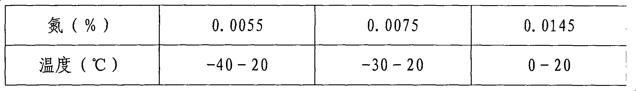 Method for producing tough iron-chromium-aluminium ferritic electrothermal alloy