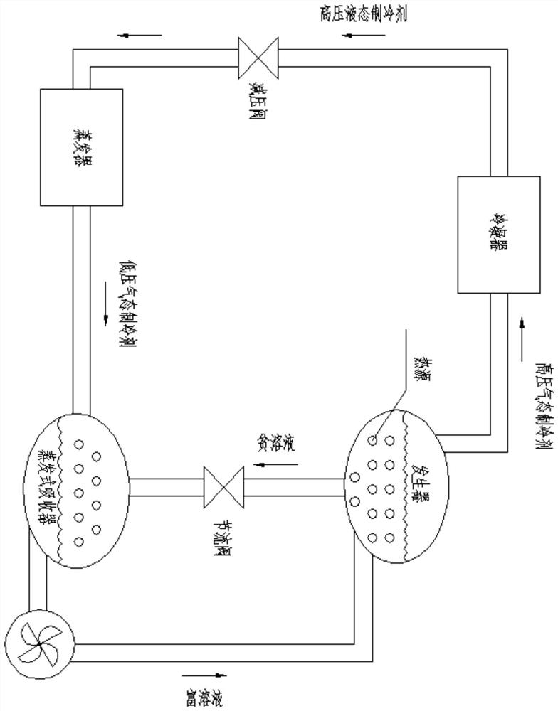 Evaporative absorber and absorption refrigeration system with same