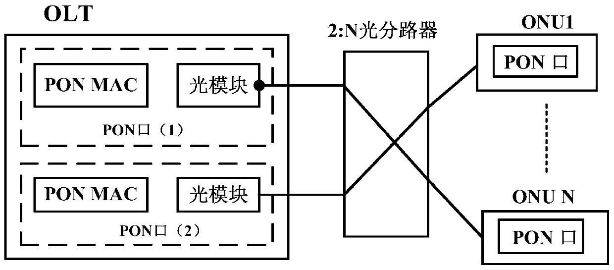 GPON system and protection switching method for realizing fast protection switching