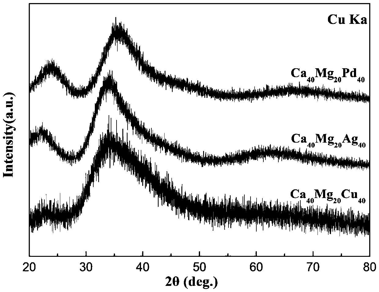 Preparation method of fuel cell catalyst