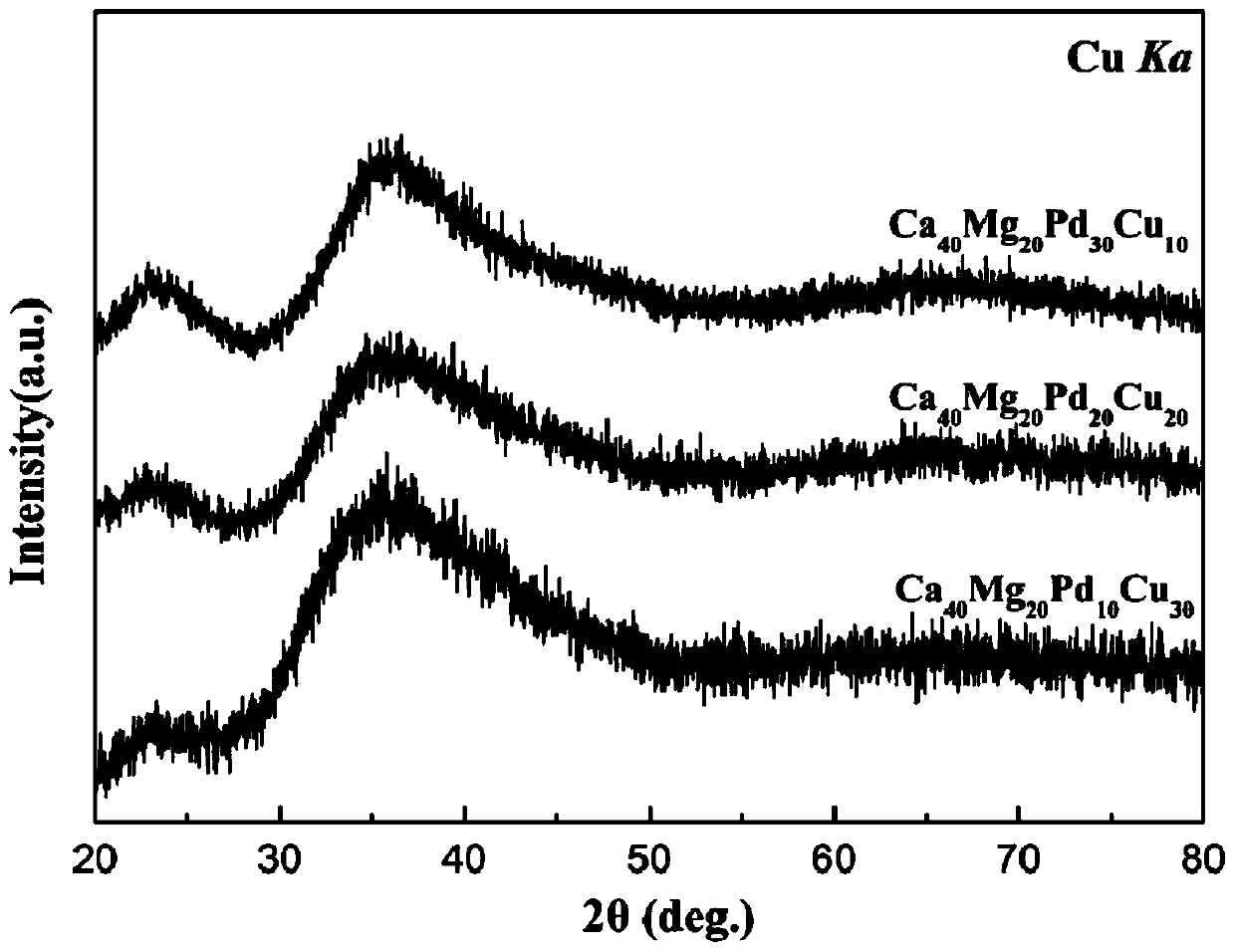 Preparation method of fuel cell catalyst