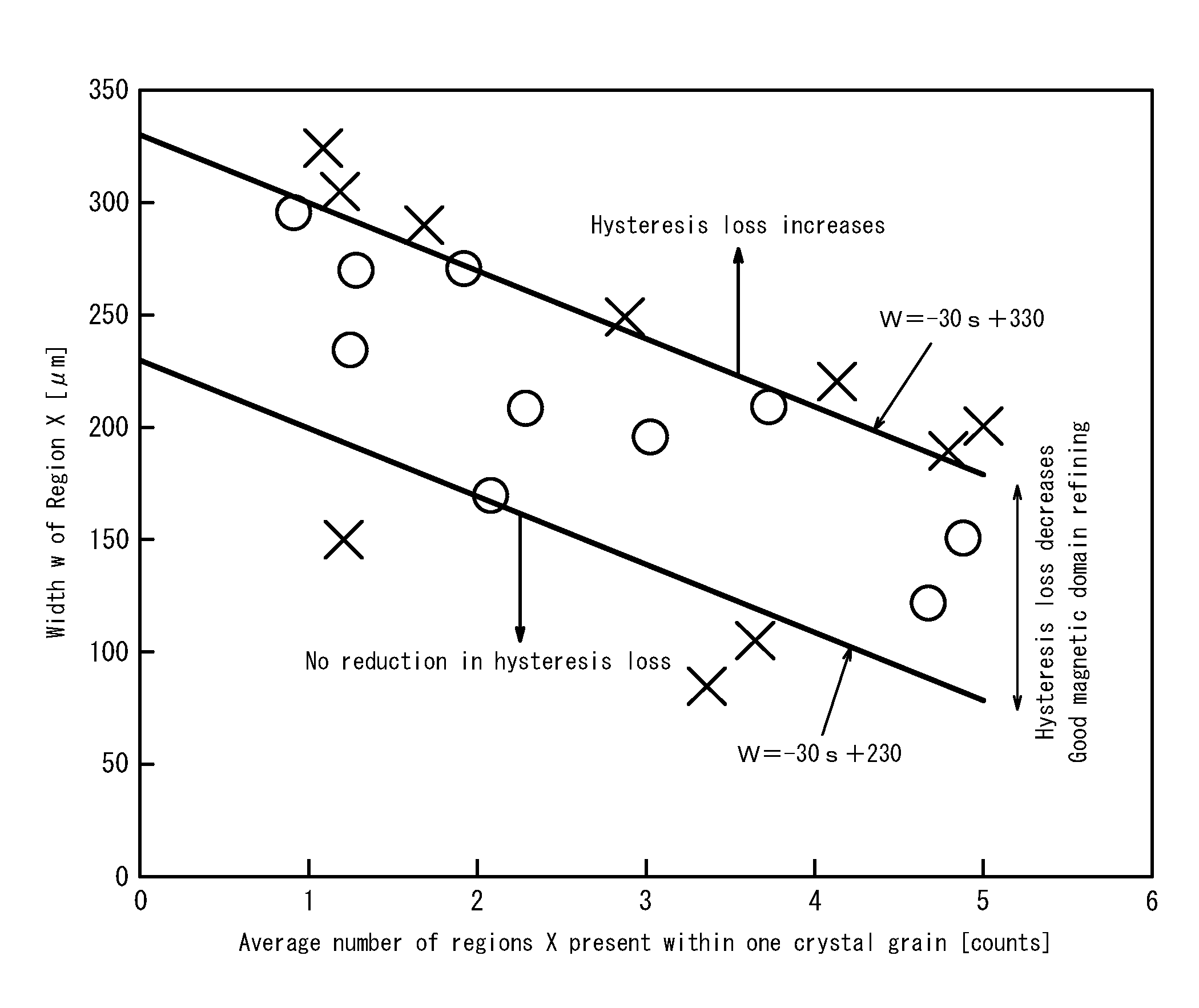 Grain-oriented electrical steel sheet and method for producing same