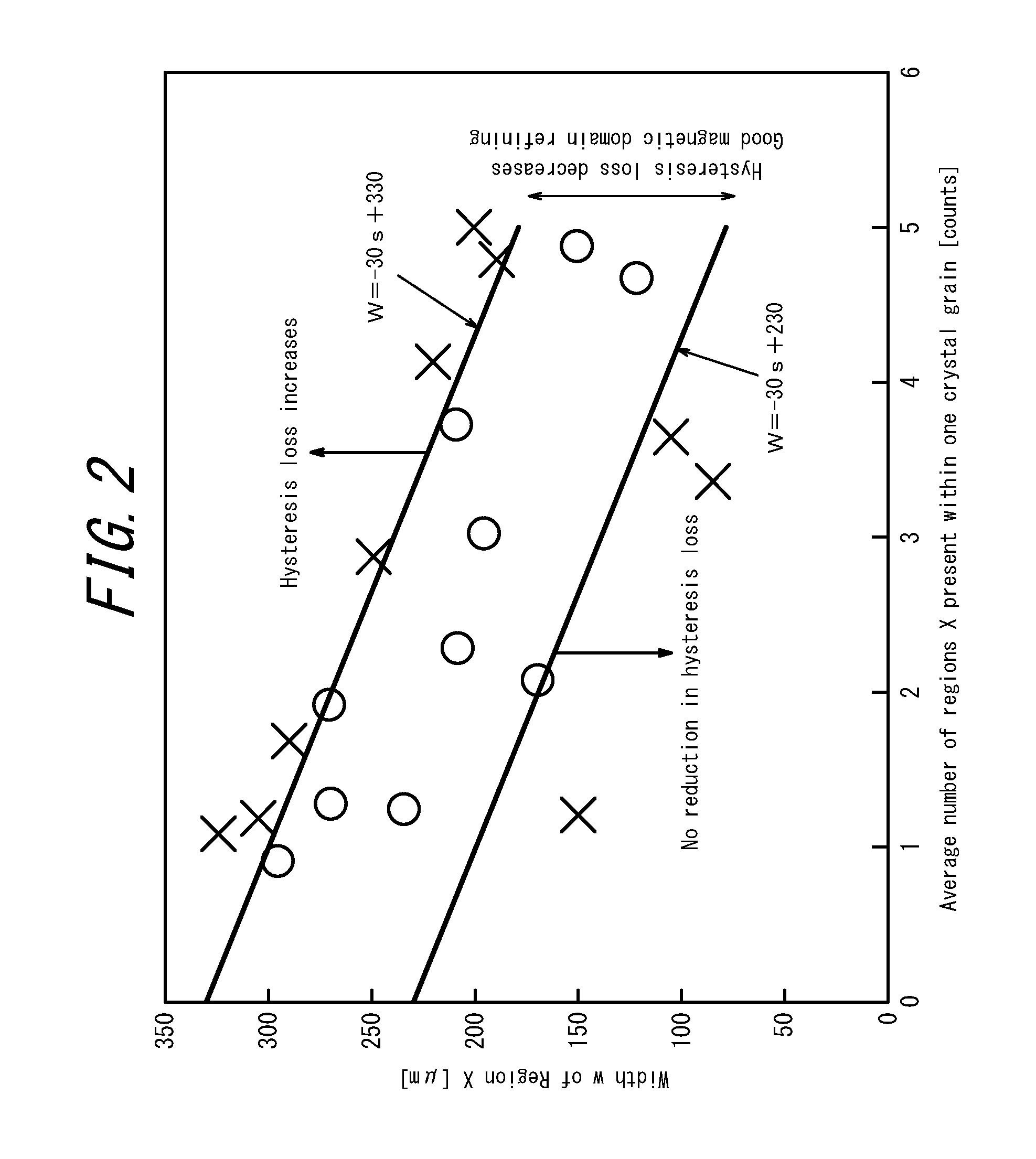 Grain-oriented electrical steel sheet and method for producing same