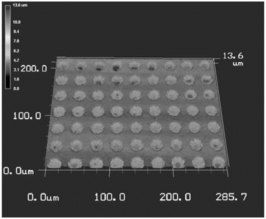 Method for reducing metal secondary electron yield by utilizing regular array structure