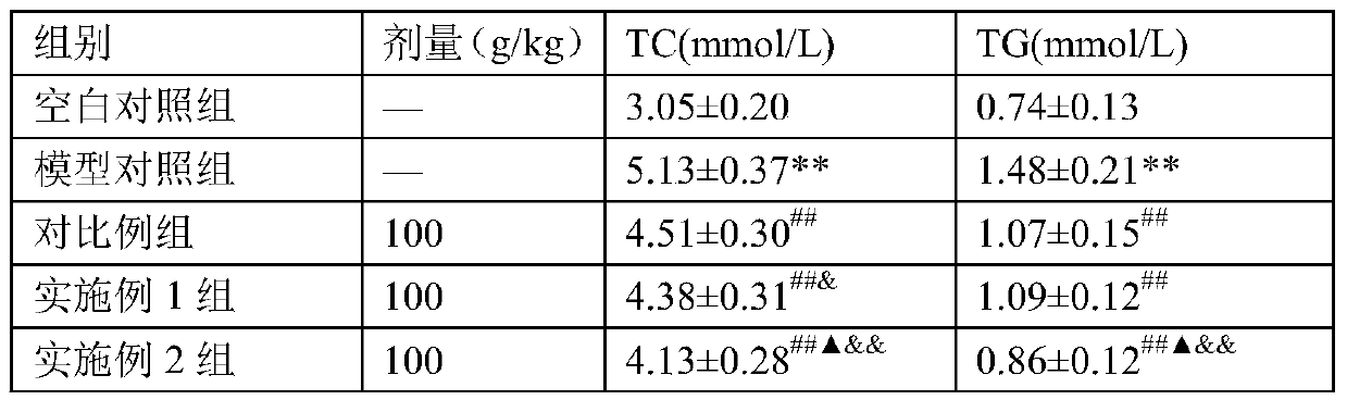 Novel application of rhizome alkaloids in the preparation of medicines for treating and/or preventing hyperlipidemia