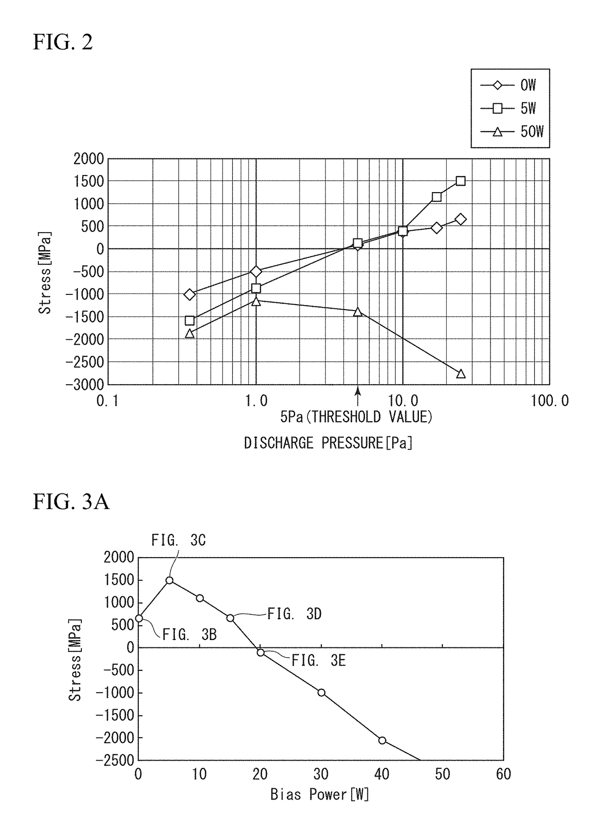 Method of forming internal stress control film