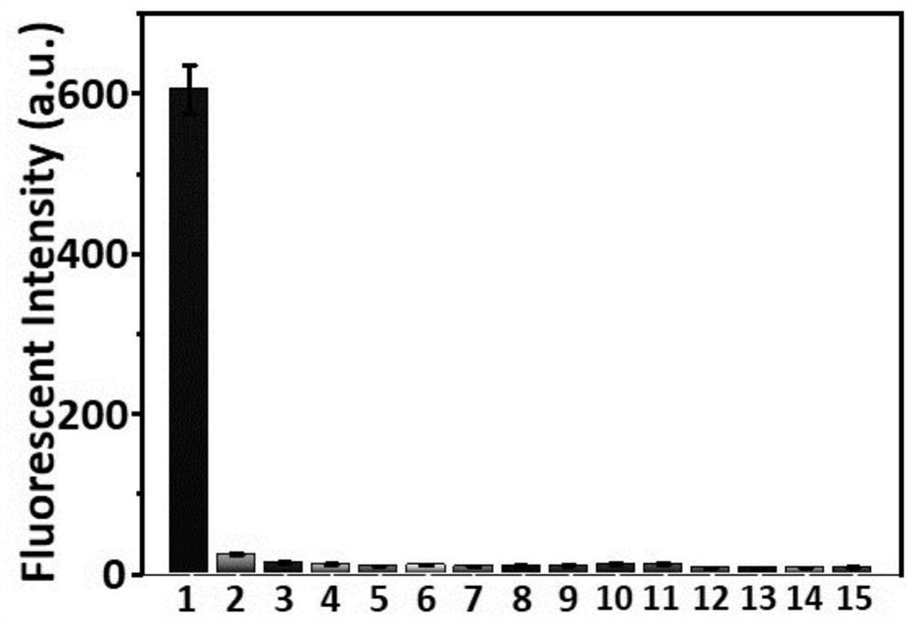 A fluorescent probe compound for detecting cysteine ​​and its application