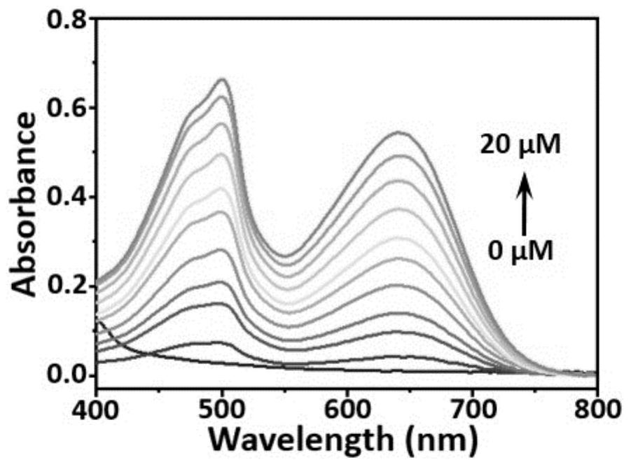 A fluorescent probe compound for detecting cysteine ​​and its application