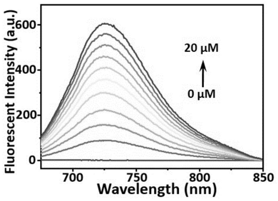 A fluorescent probe compound for detecting cysteine ​​and its application