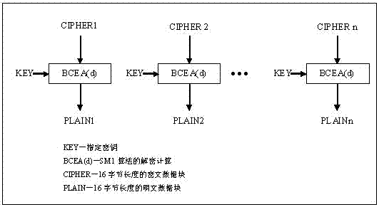 A financial IC card Internet terminal and transaction method thereof