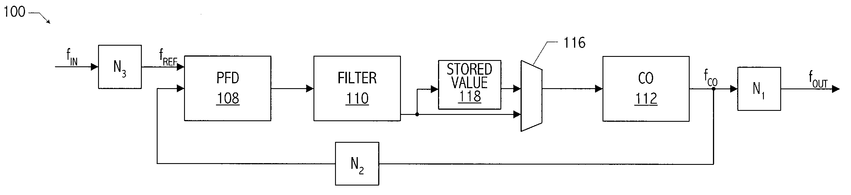 Digital hold in a phase-locked loop