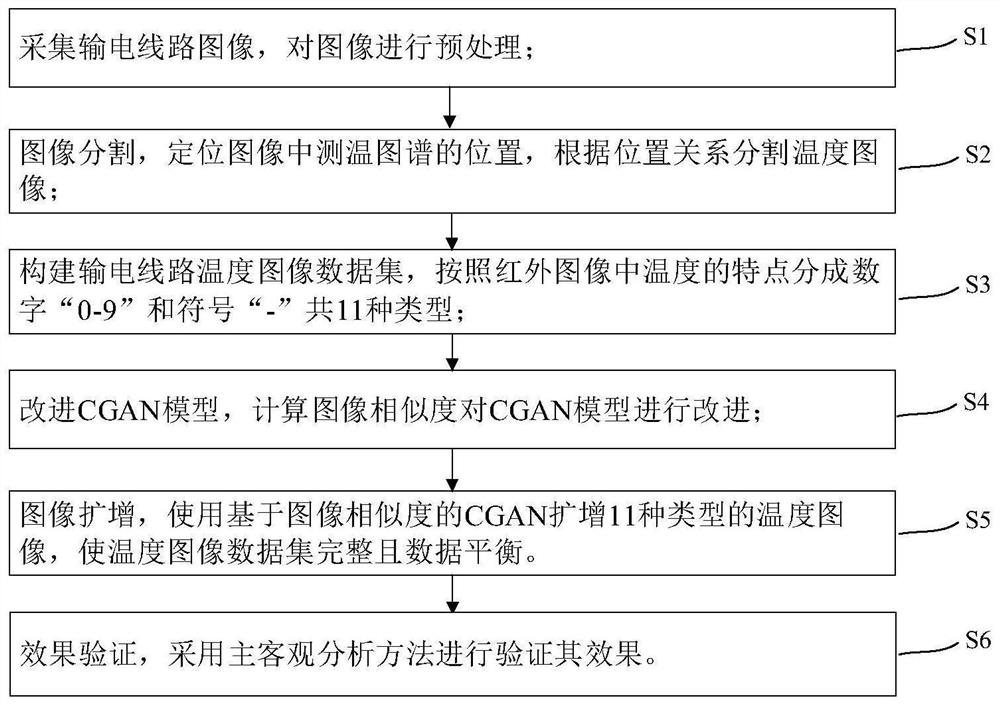 Power transmission line small sample temperature image amplification method based on image similarity