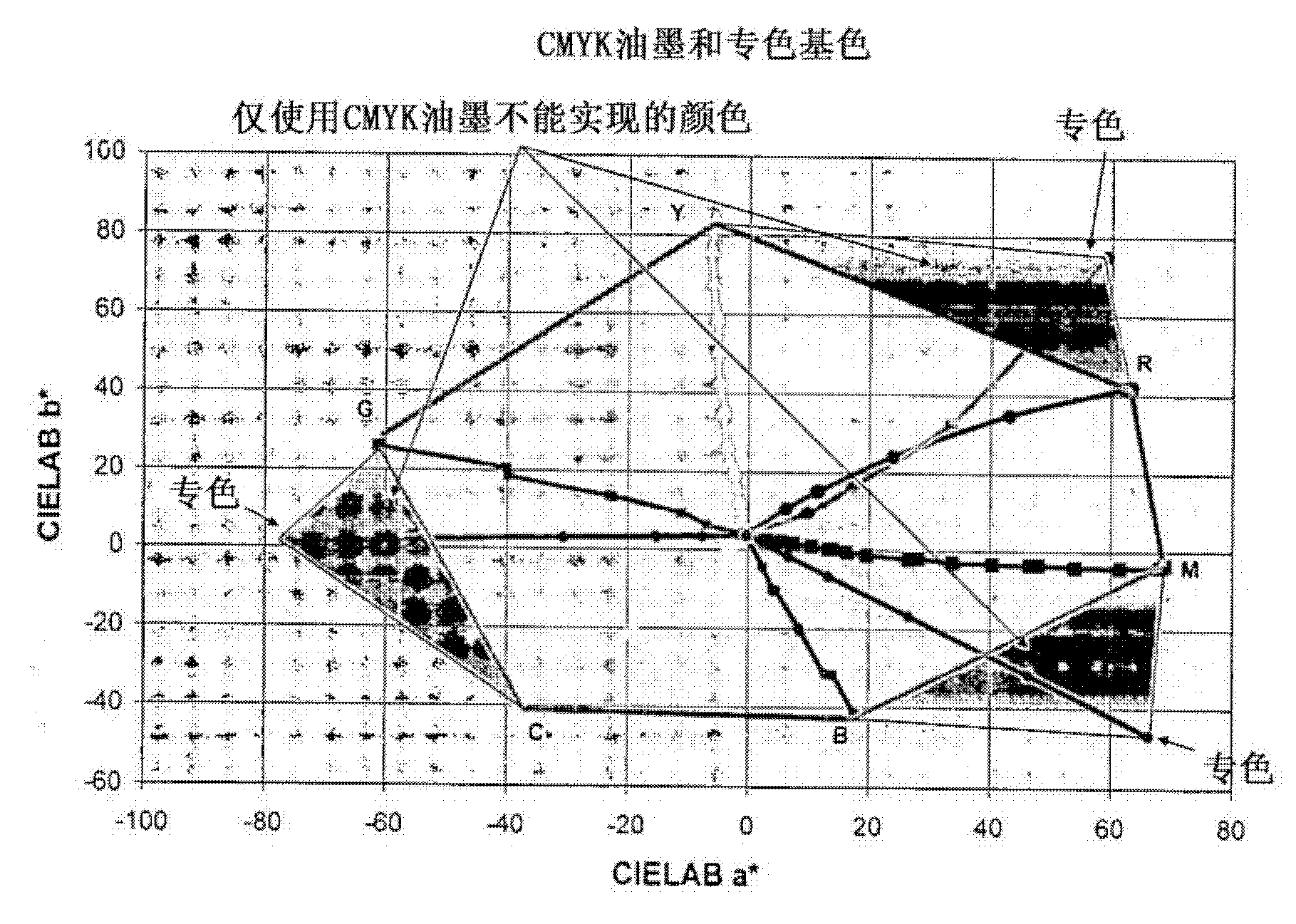 Methods and systems for multicolor process printing employing both process colors and spot colors in the process ink set