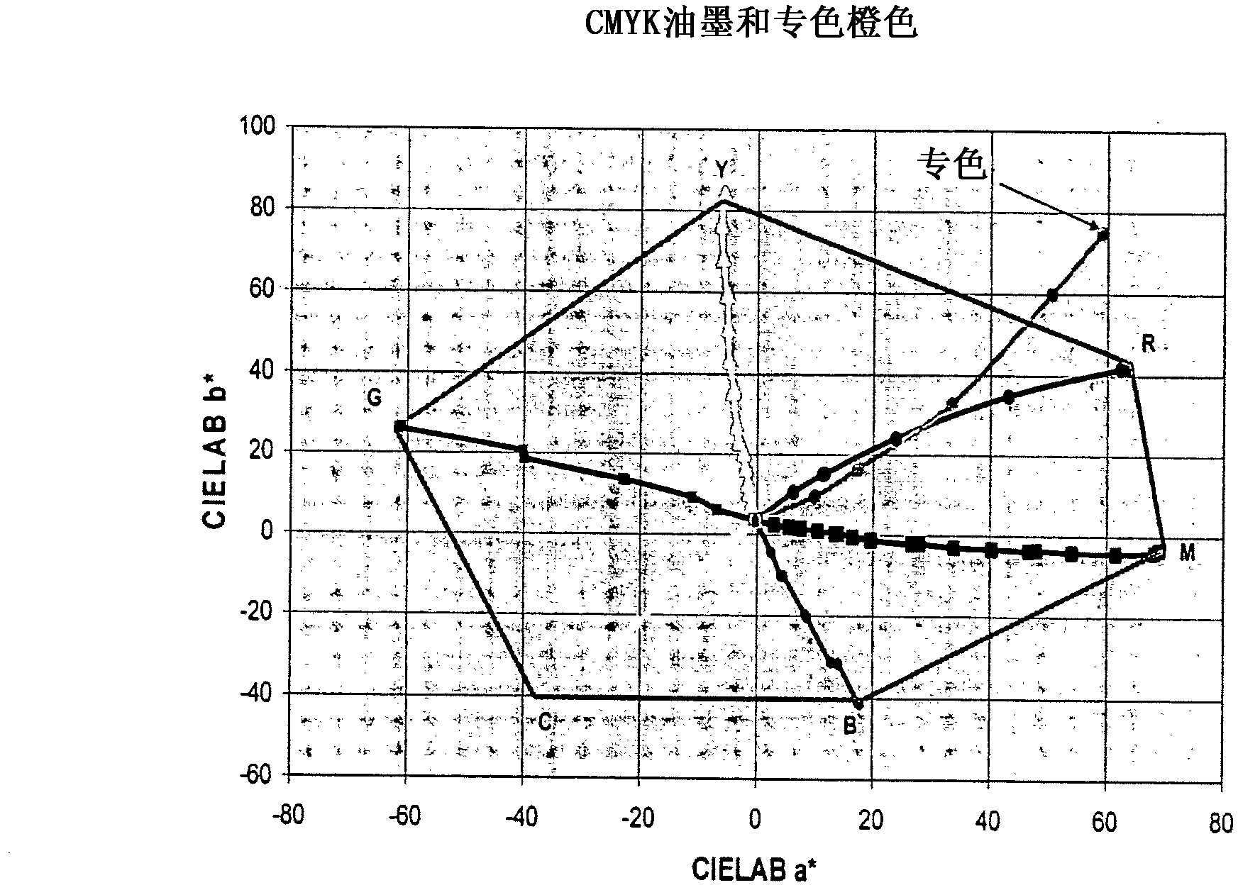 Methods and systems for multicolor process printing employing both process colors and spot colors in the process ink set