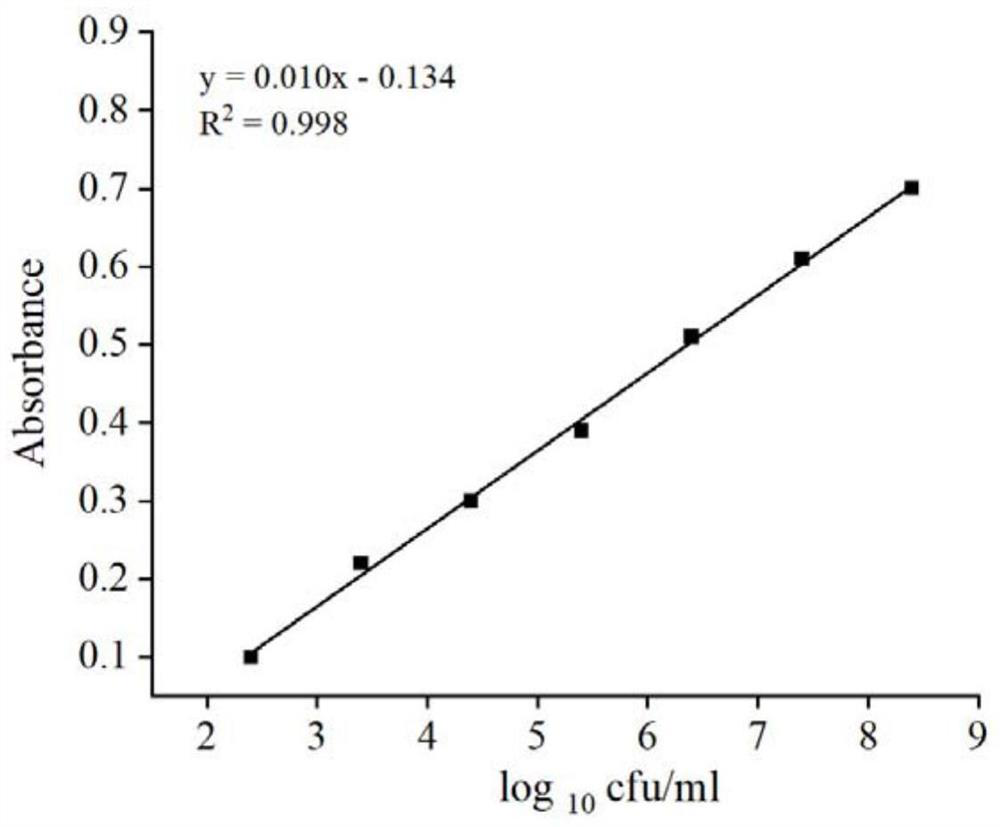 Absolute quantification probe and method for zygosaccharomyces bayer and application of probe and method