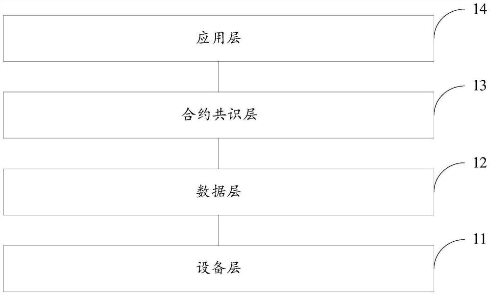 Auxiliary service system and compensation method based on alliance chain and load-side resource participation