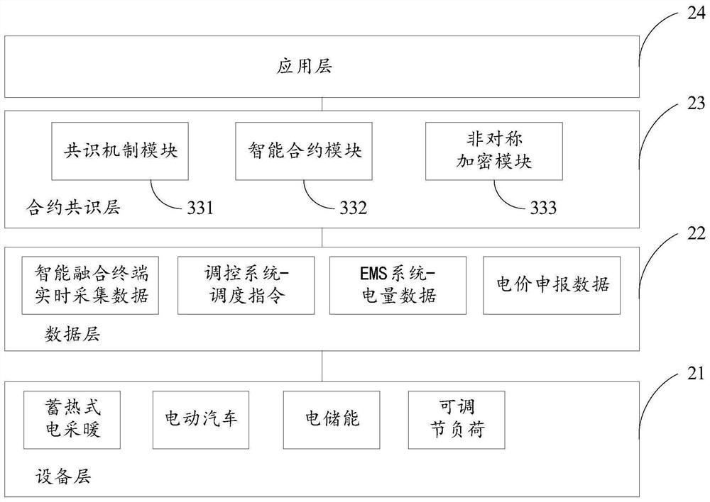 Auxiliary service system and compensation method based on alliance chain and load-side resource participation