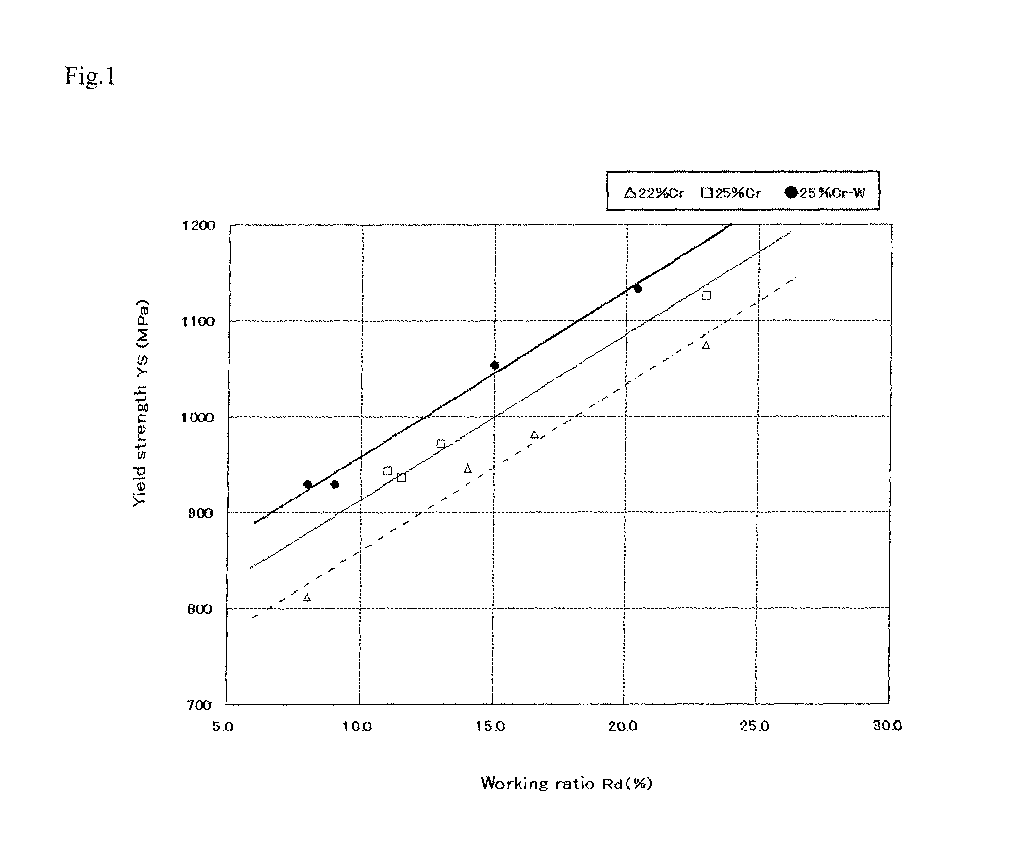 Method for producing two-phase stainless steel pipe