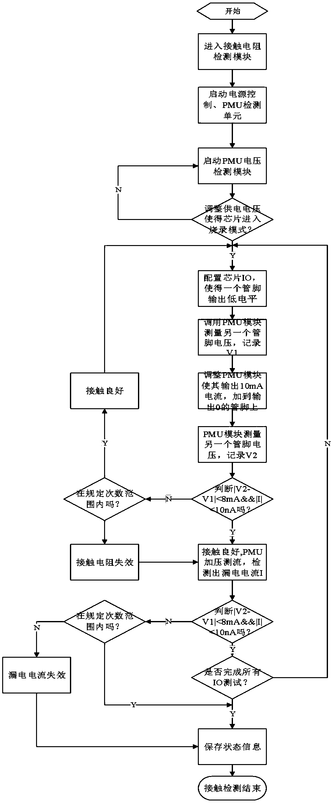 32-bit MCU chip test system and test method thereof