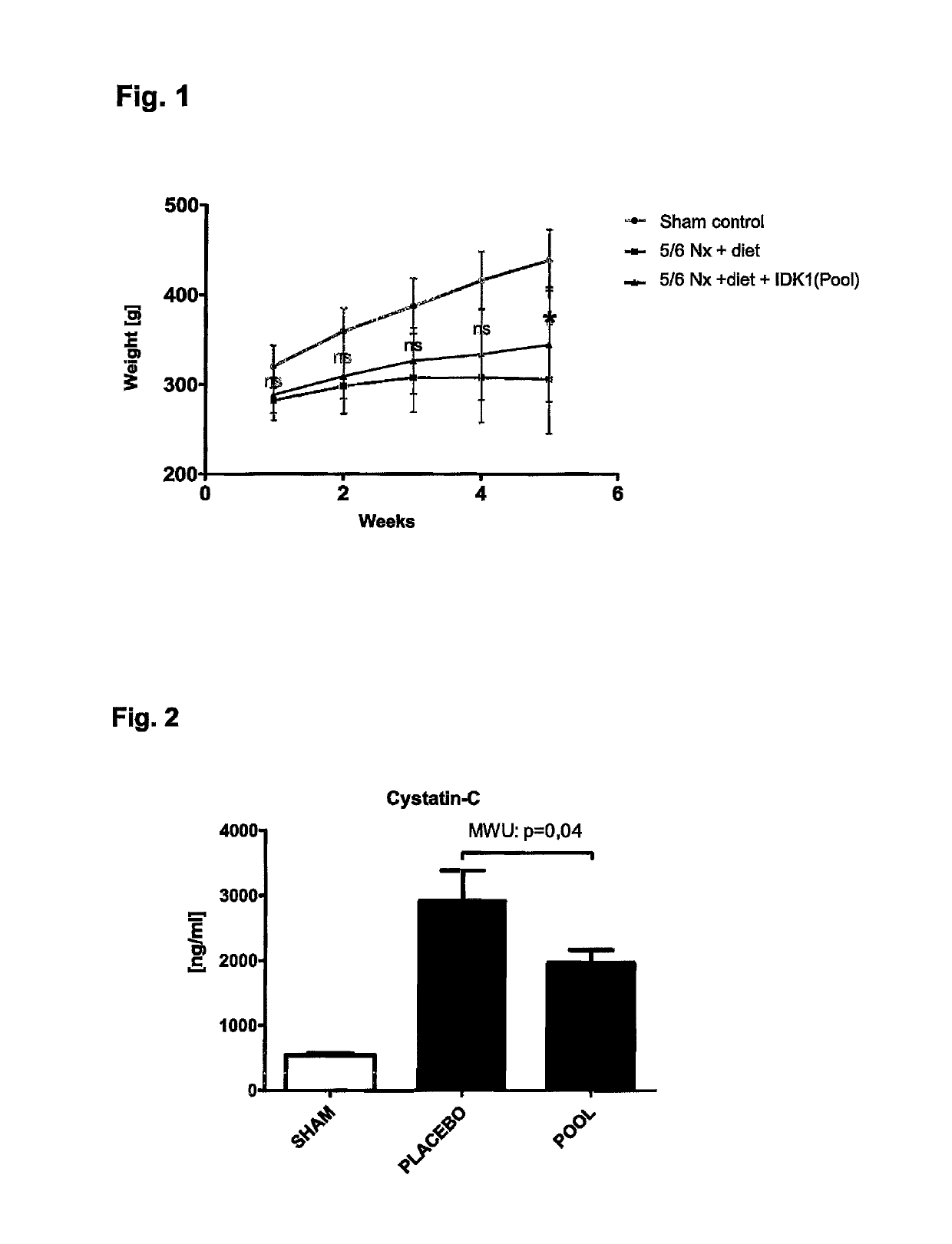 Medicament and apparatus for treating chronic kidney disease