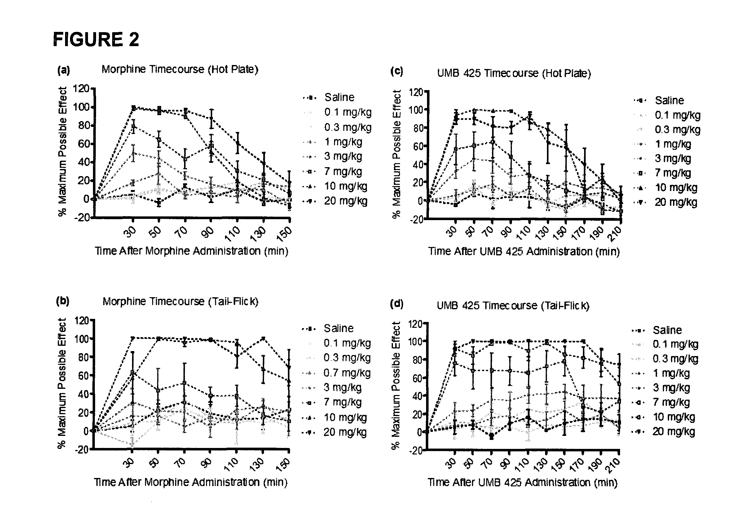 Novel mixed μ agonist/ δ antagonist opioid analgesics with reduced tolerance liabilities and uses thereof