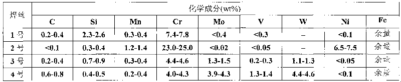 Method for quick repair welding, restoring and reproducing of high-alloy cold-working mould