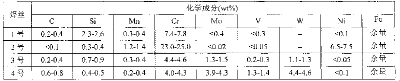 Method for quick repair welding, restoring and reproducing of high-alloy cold-working mould