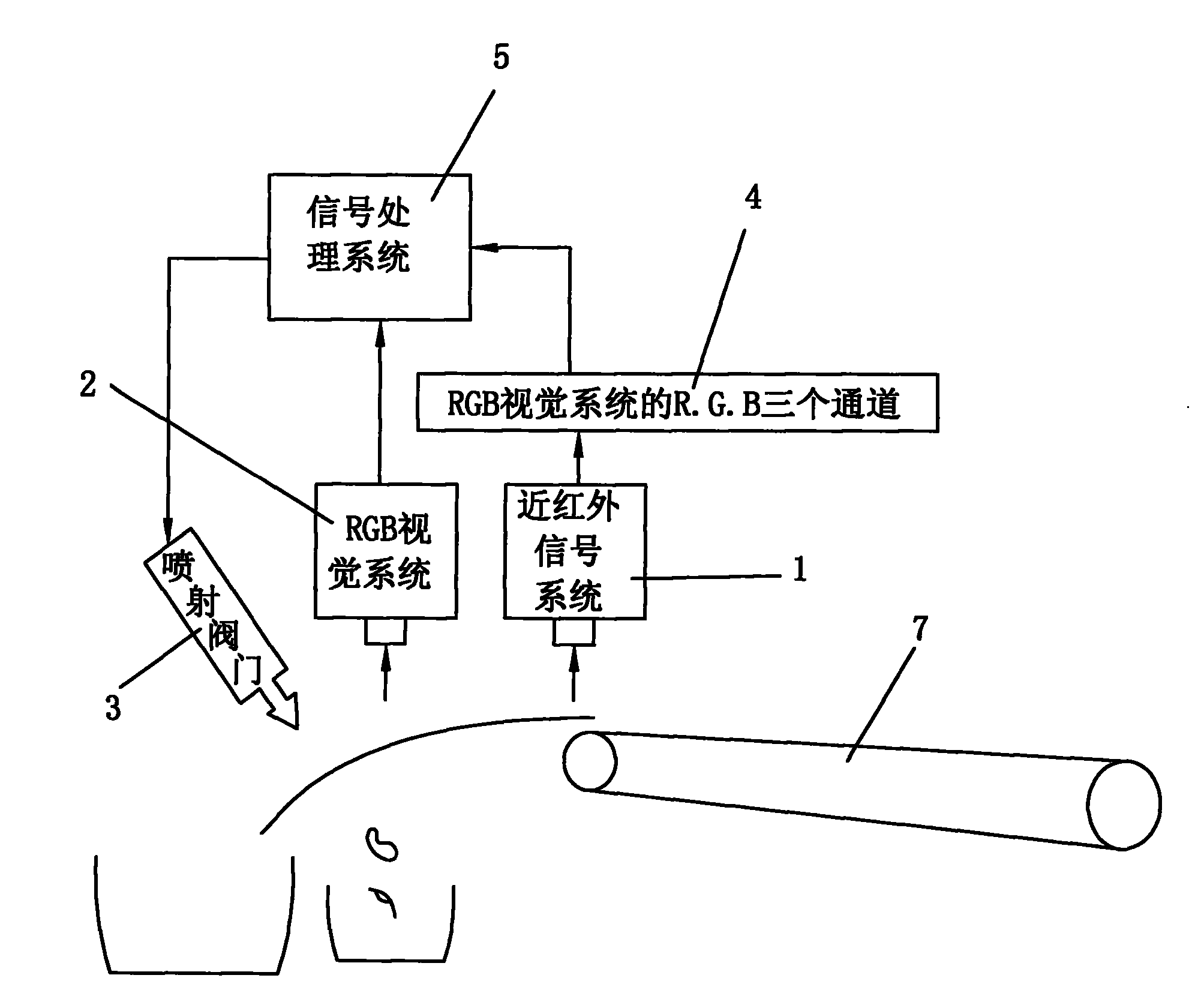 Near infrared spectroscopy introduced tobacco foreign material removing device and removing method thereof