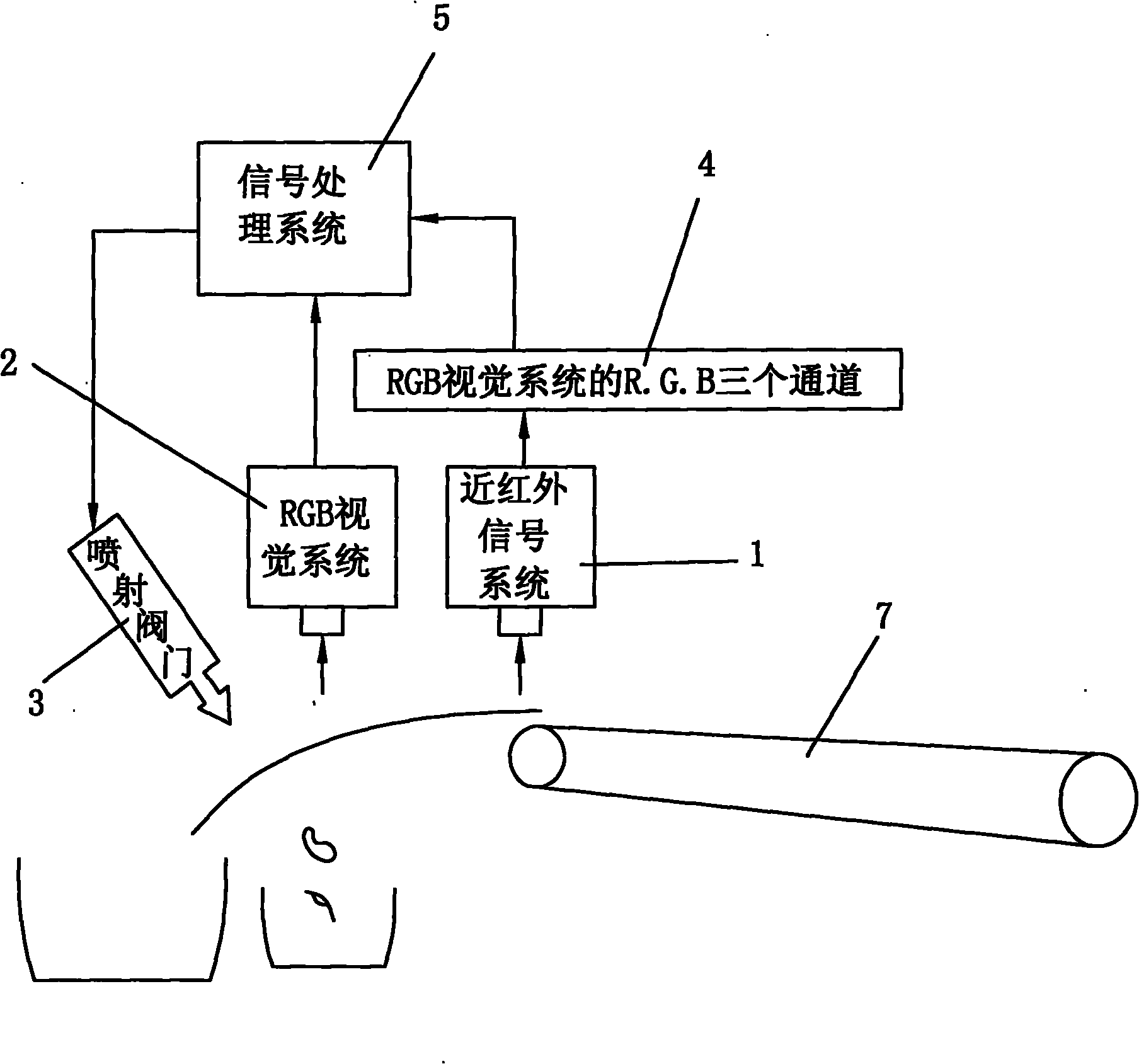 Near infrared spectroscopy introduced tobacco foreign material removing device and removing method thereof