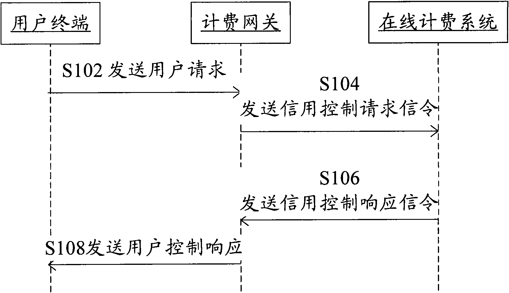 Charging service processing method and charging gateway