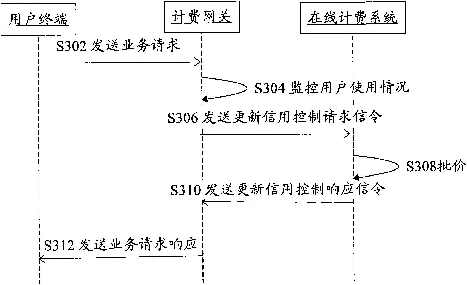 Charging service processing method and charging gateway