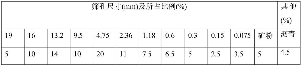 Anti-ice and anti-snow bridge floor temperature control method