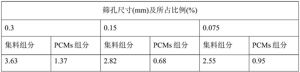 Anti-ice and anti-snow bridge floor temperature control method