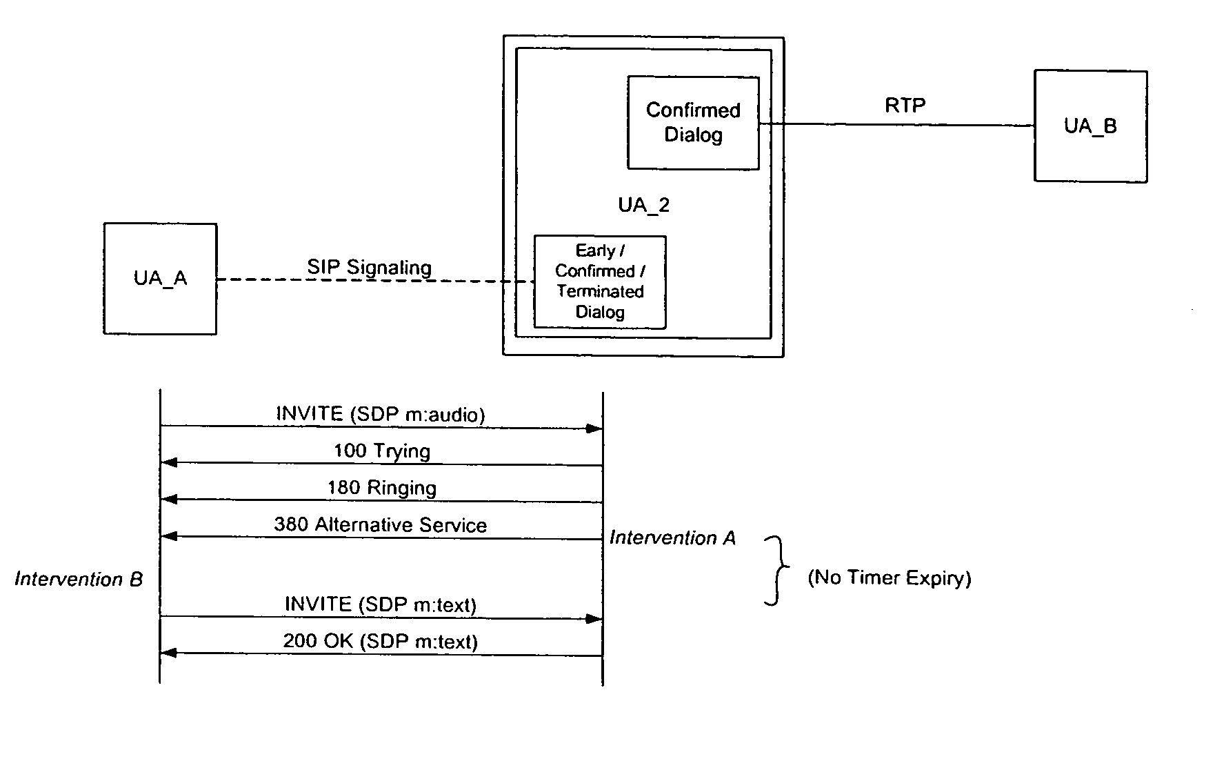 Method for multi-channel multi-device call transfer