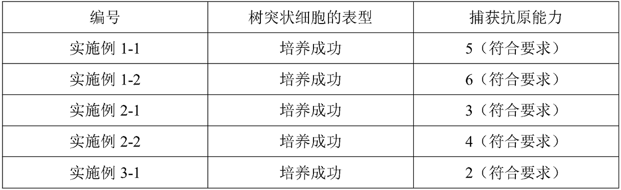 Method for preserving immune cells and cell cryopreservation solution