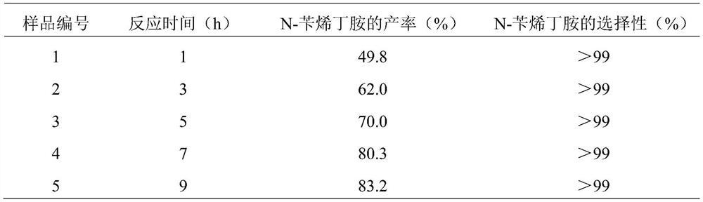 Method for preparing N-benzylidenebutylamine through efficient photocatalytic oxidation of benzylamine