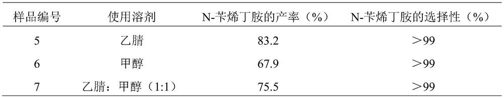 Method for preparing N-benzylidenebutylamine through efficient photocatalytic oxidation of benzylamine