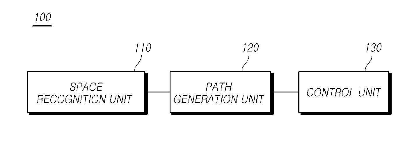 Lane change control device and control method