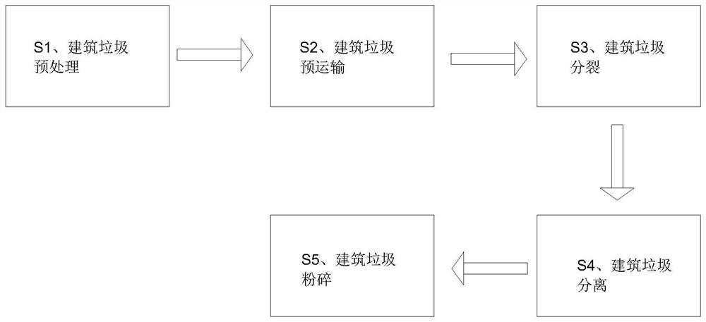 Construction waste recycling method