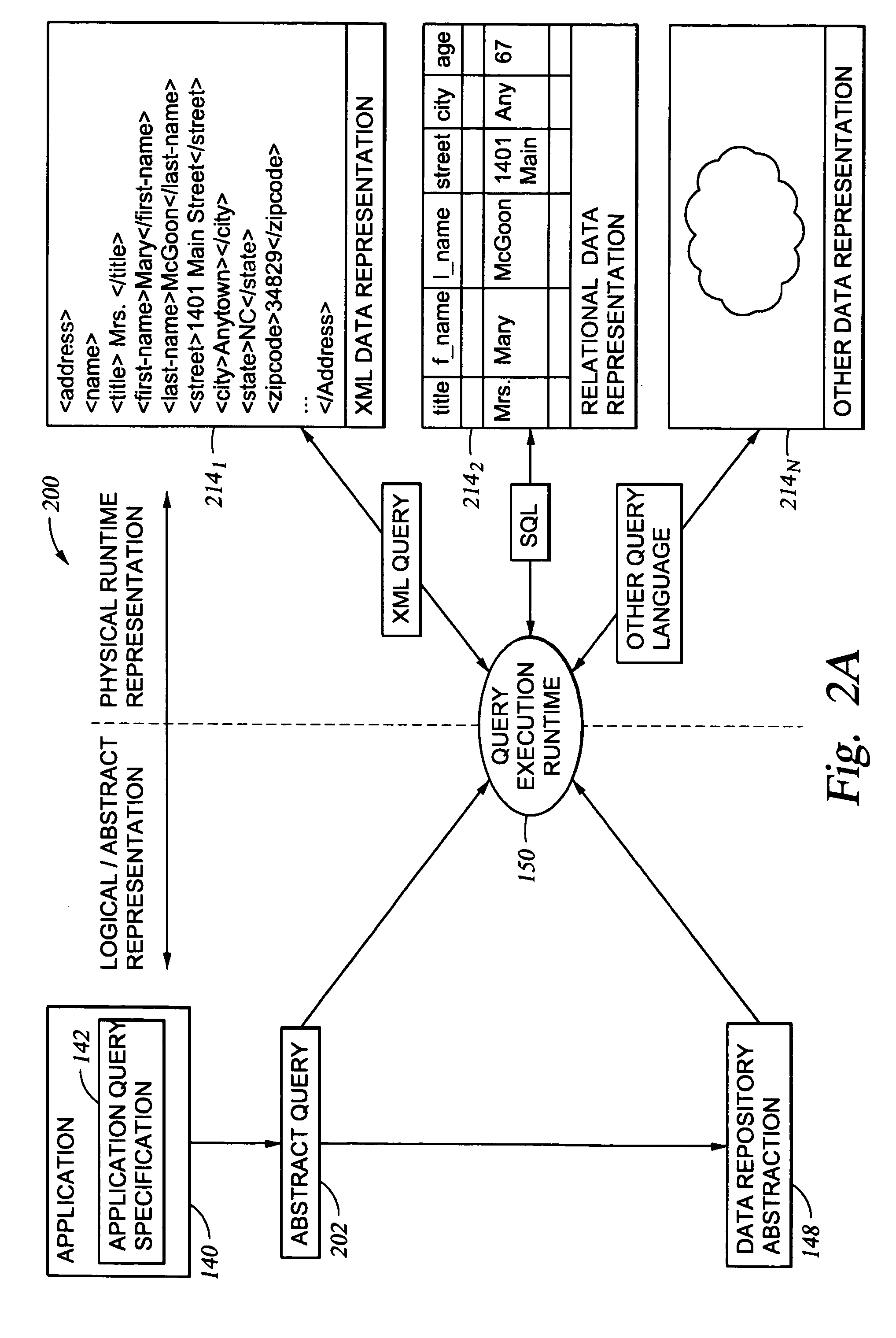 Sequenced modification of multiple entities based on an abstract data representation