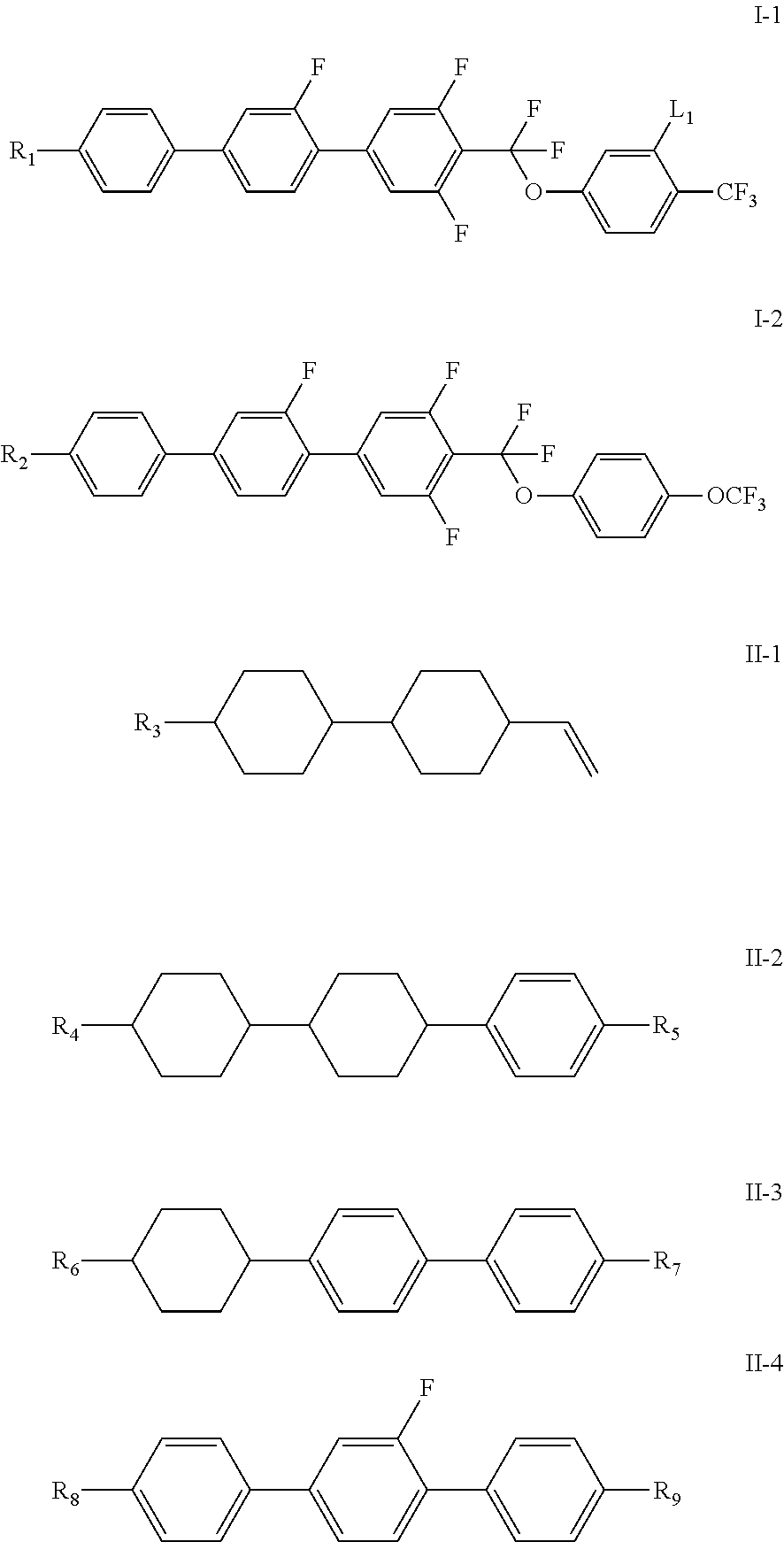 Liquid crystal composition and display device thereof