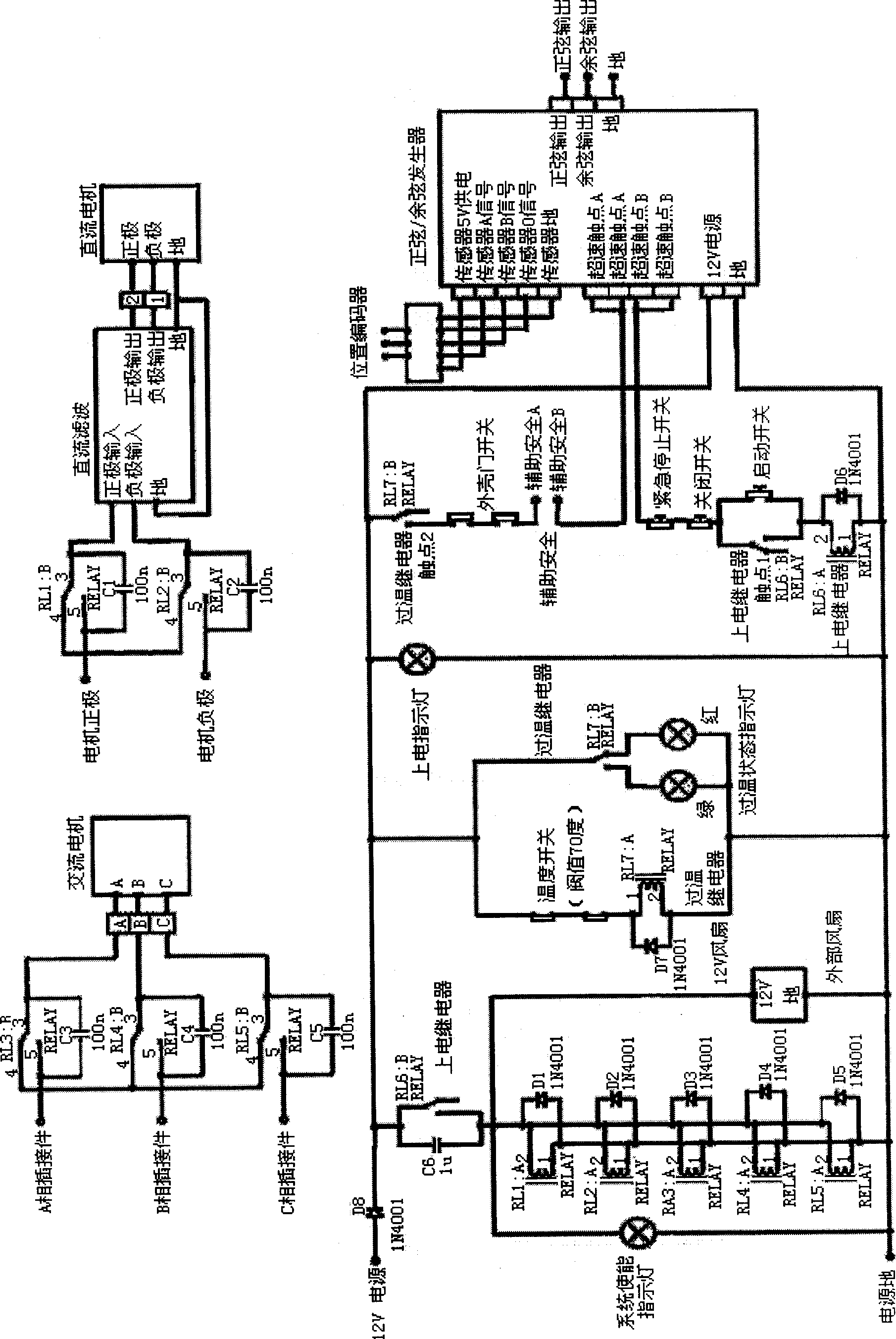 Hybrid controller test system