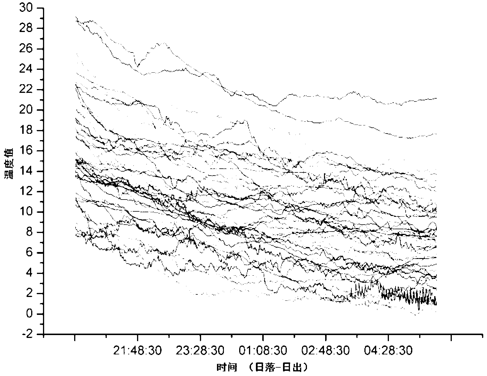 Method for carrying out early warning on fruit tree