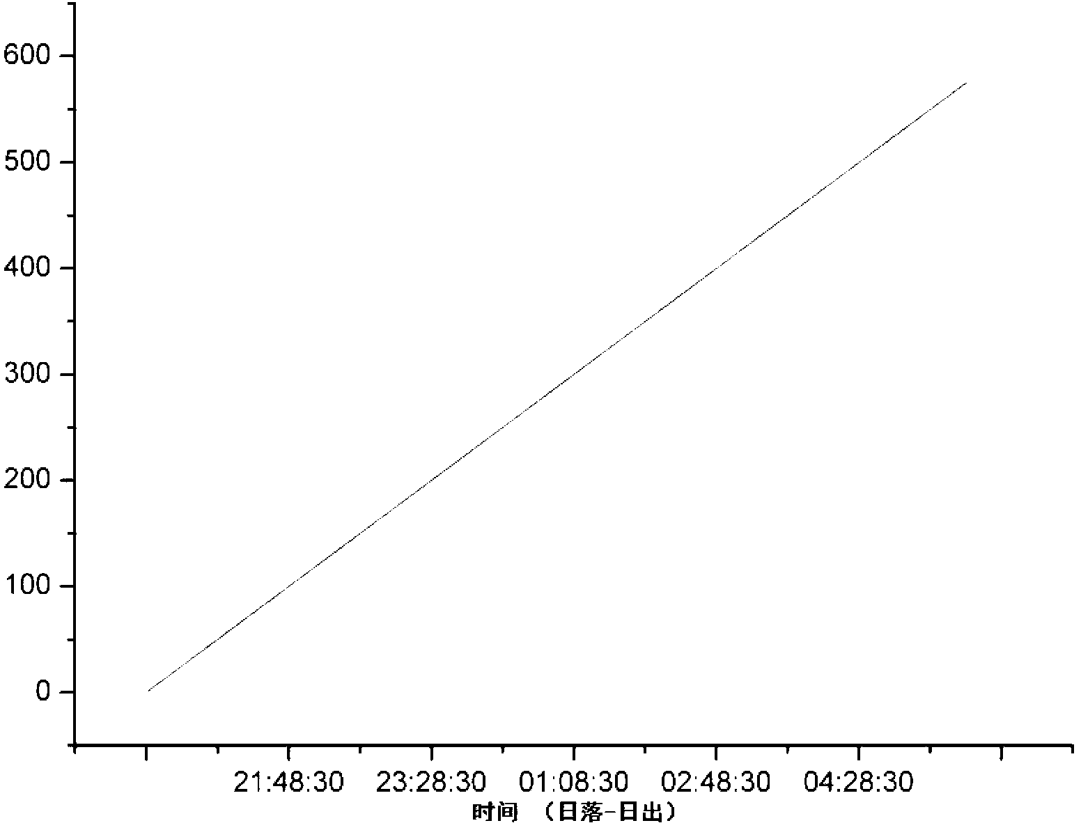 Method for carrying out early warning on fruit tree