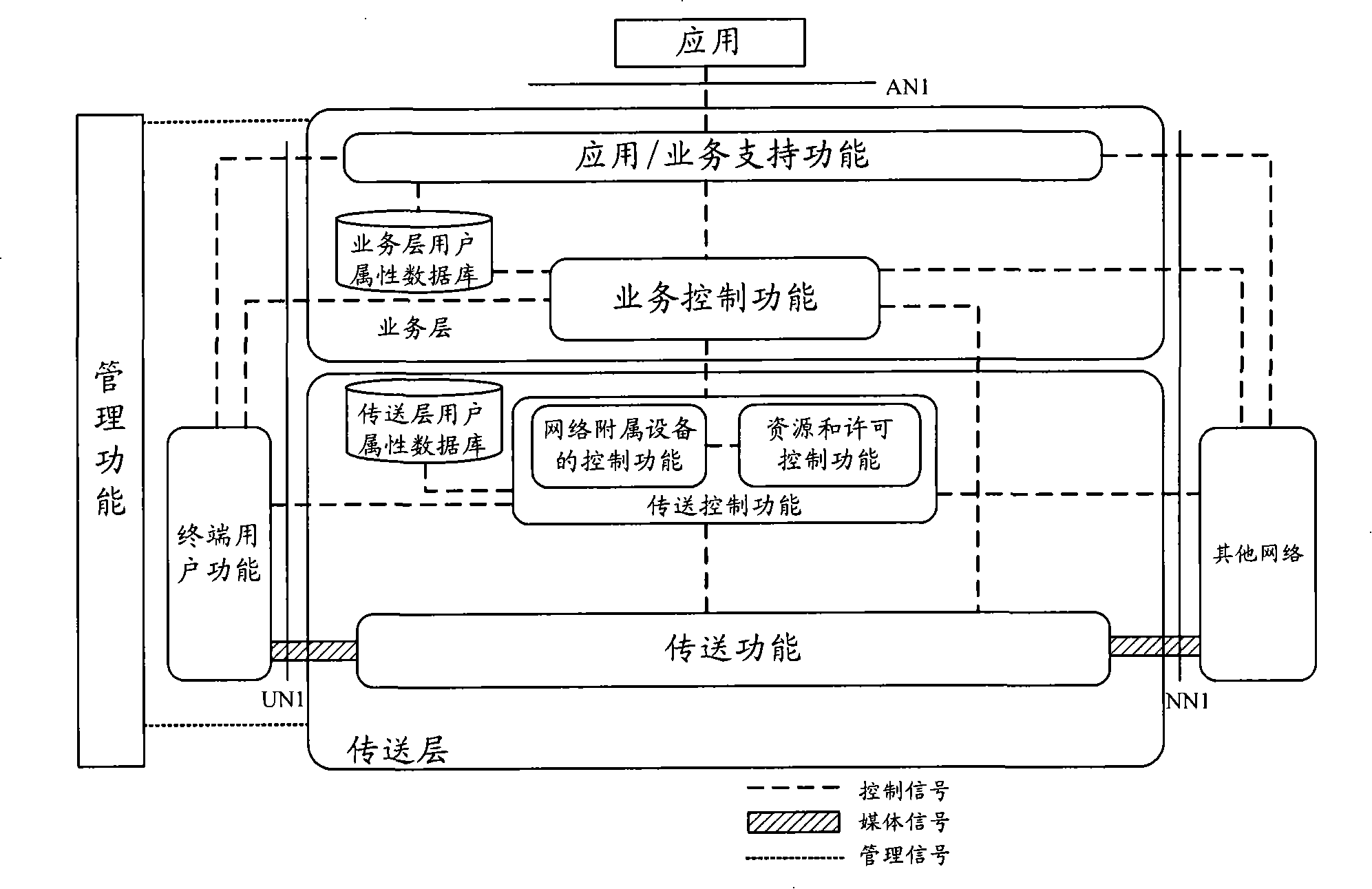 On-line charging method