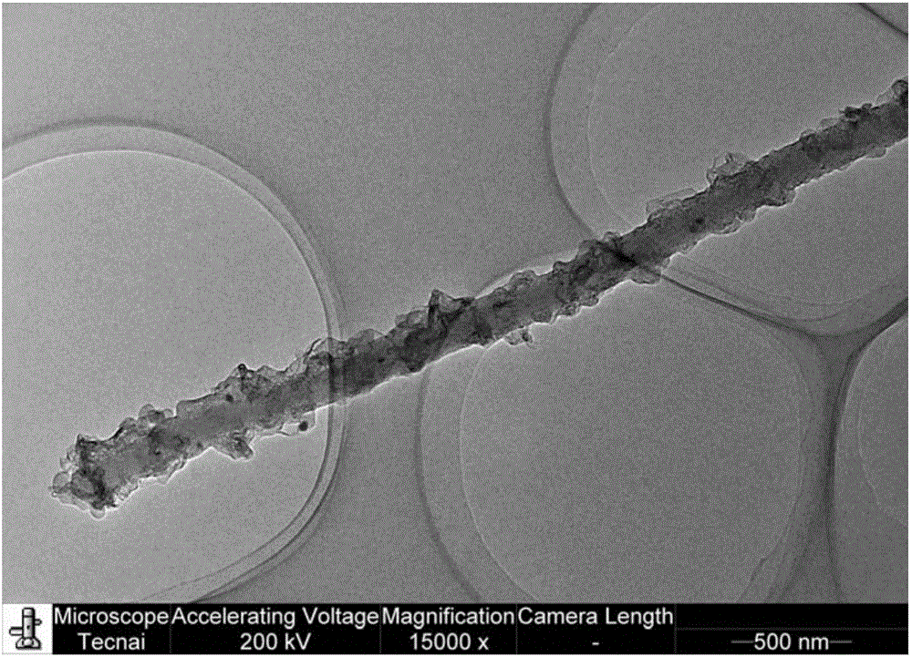 Preparation method of high-performance rubber