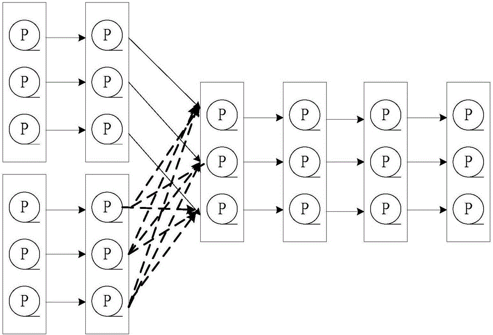 Classification method of Stage based on resilient distributed dataset (RDD) and terminal