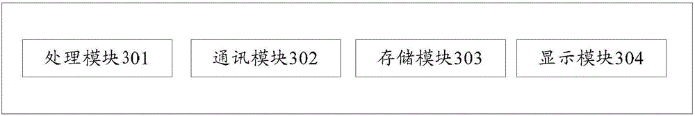 Classification method of Stage based on resilient distributed dataset (RDD) and terminal