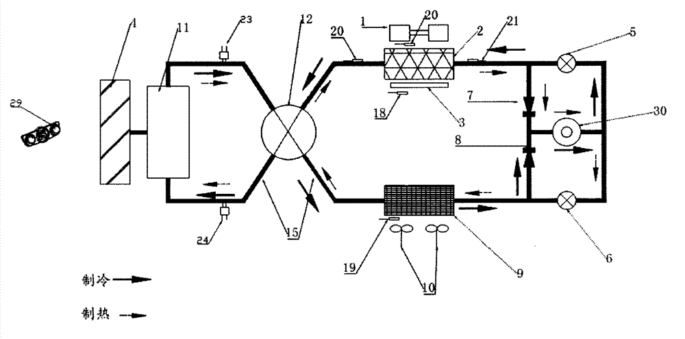 Cold-warm air exchange system based on high-efficiency motor driving for automobile