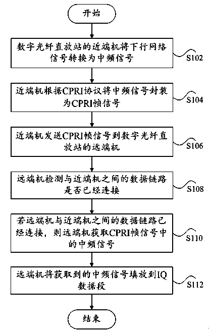 Digital optical fiber repeater and signal transmission method thereof